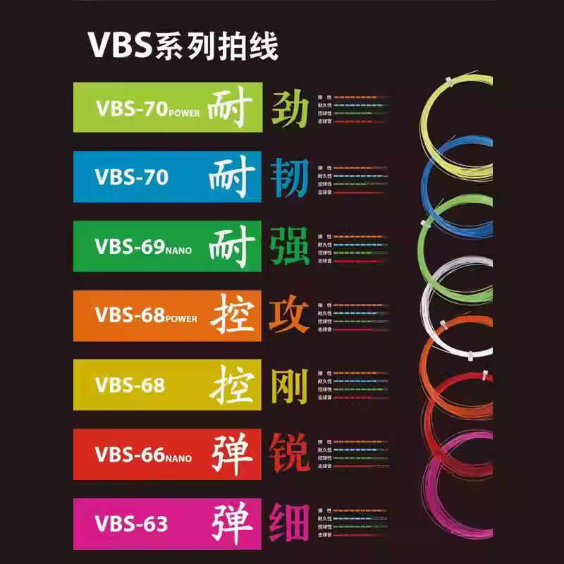 original victor badmintion str - Badminton Yonex String บทวิจารณ์และราคา